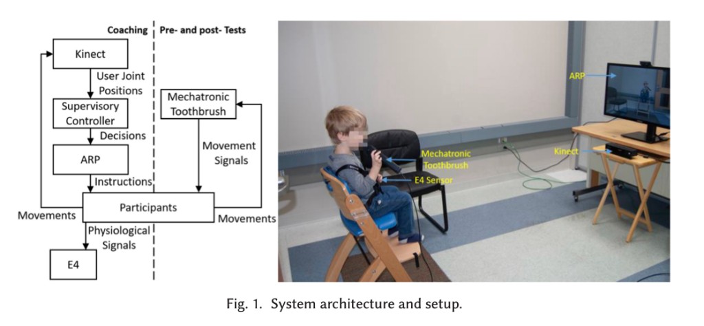 CheerBrush system architecture figure