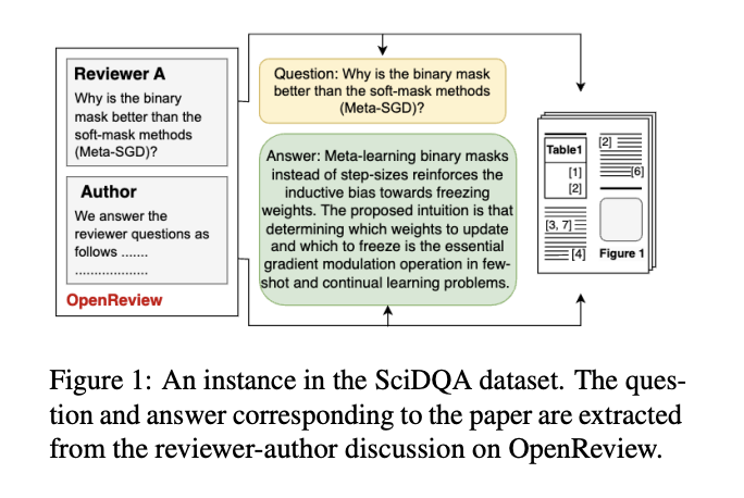SciDQA dataset figure